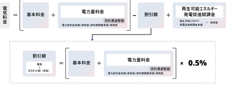 【電灯プラン】