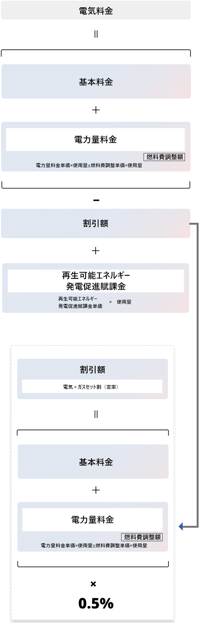 【電灯プラン】