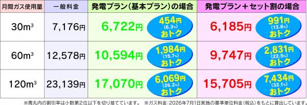ガス料金比較例