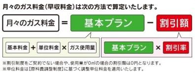 ガス料金の算定方法