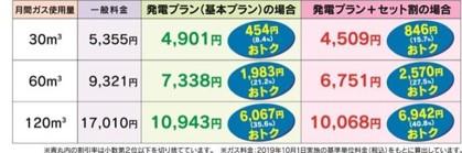 ガス料金比較例