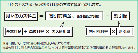 ガス料金の算定方法