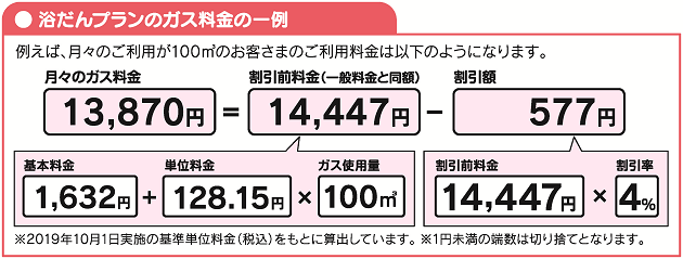 浴だんプランのガス料金の一例