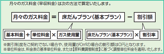 ガス料金の算定方法