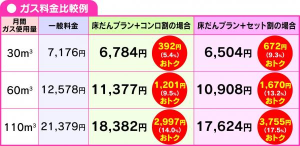 ガス料金比較例