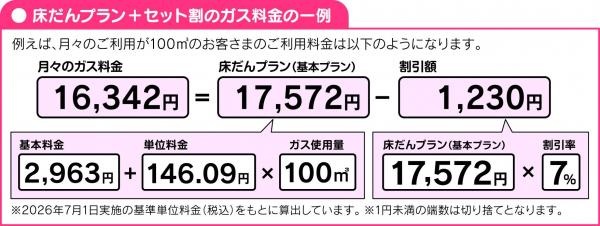床だんプラン＋セット割のガス料金の一例